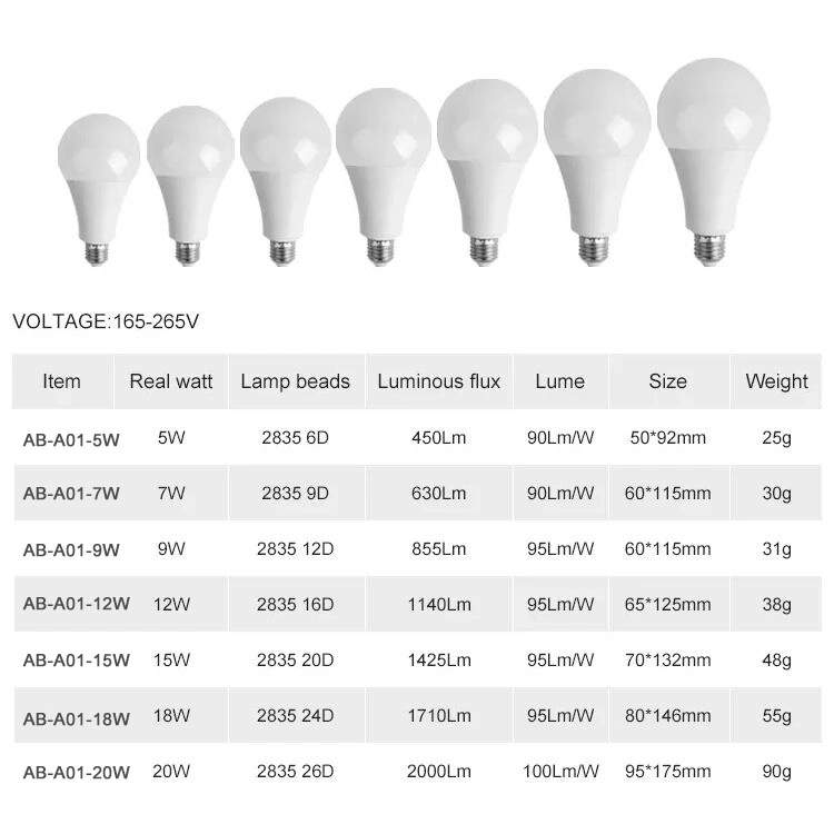 Indoor Lampada LED Bulb Lamps Focos 3W 5W 7W 9W 12W 15W 18W 24W E27 B22 Bulb Light Raw LED Bulb